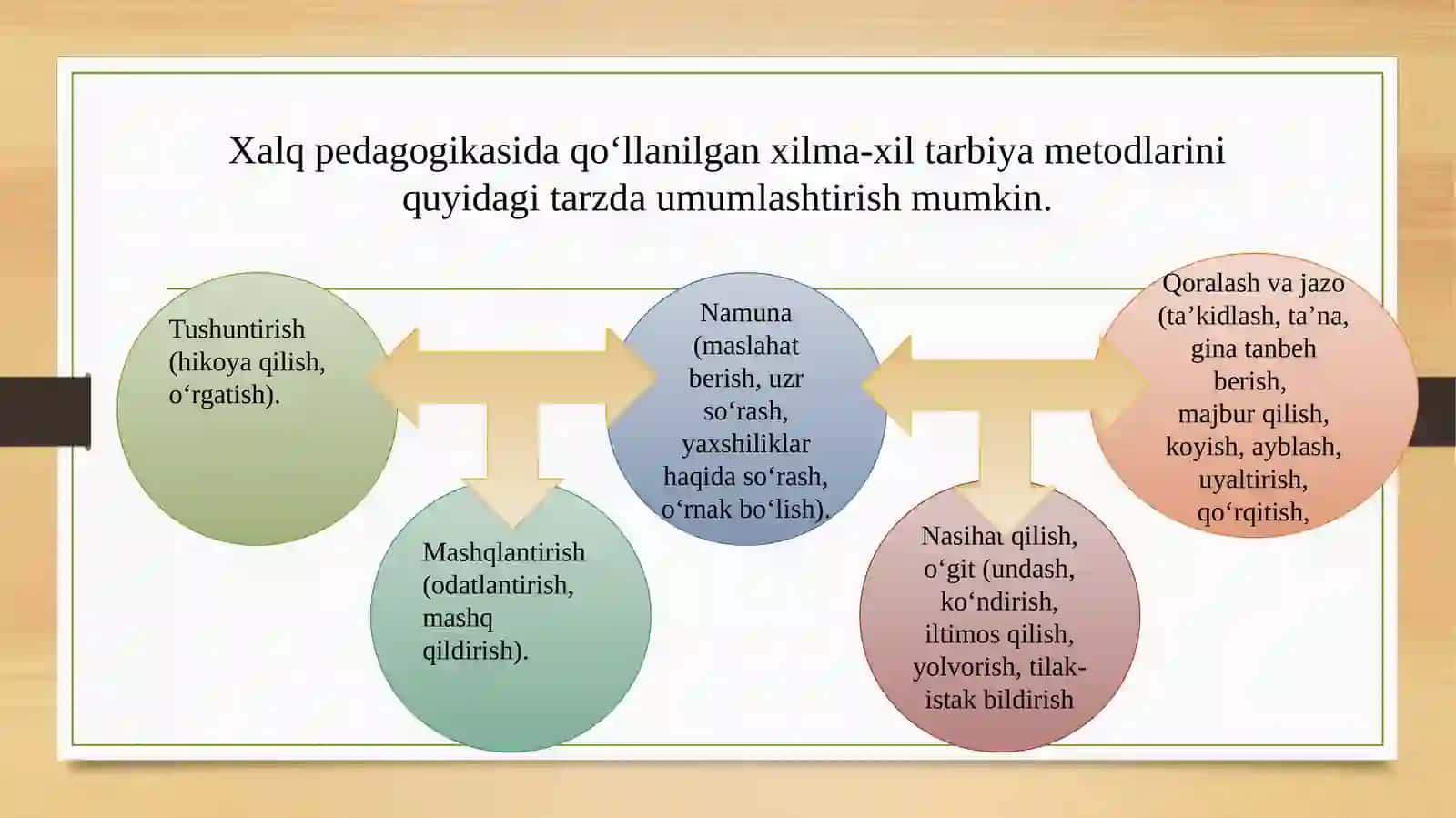 Ma’naviy tarbiyaning tarixiy-nazariy asoslari” kursining maqsad va vazifalari 4