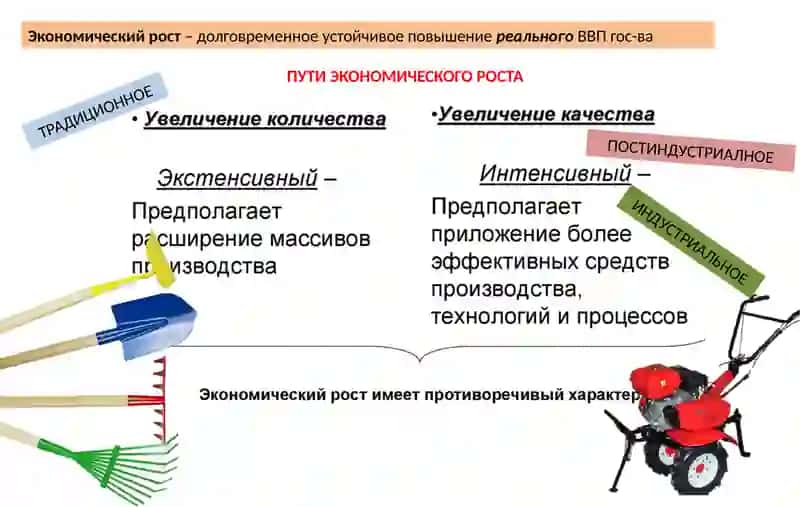 ВВП/ВНП 4