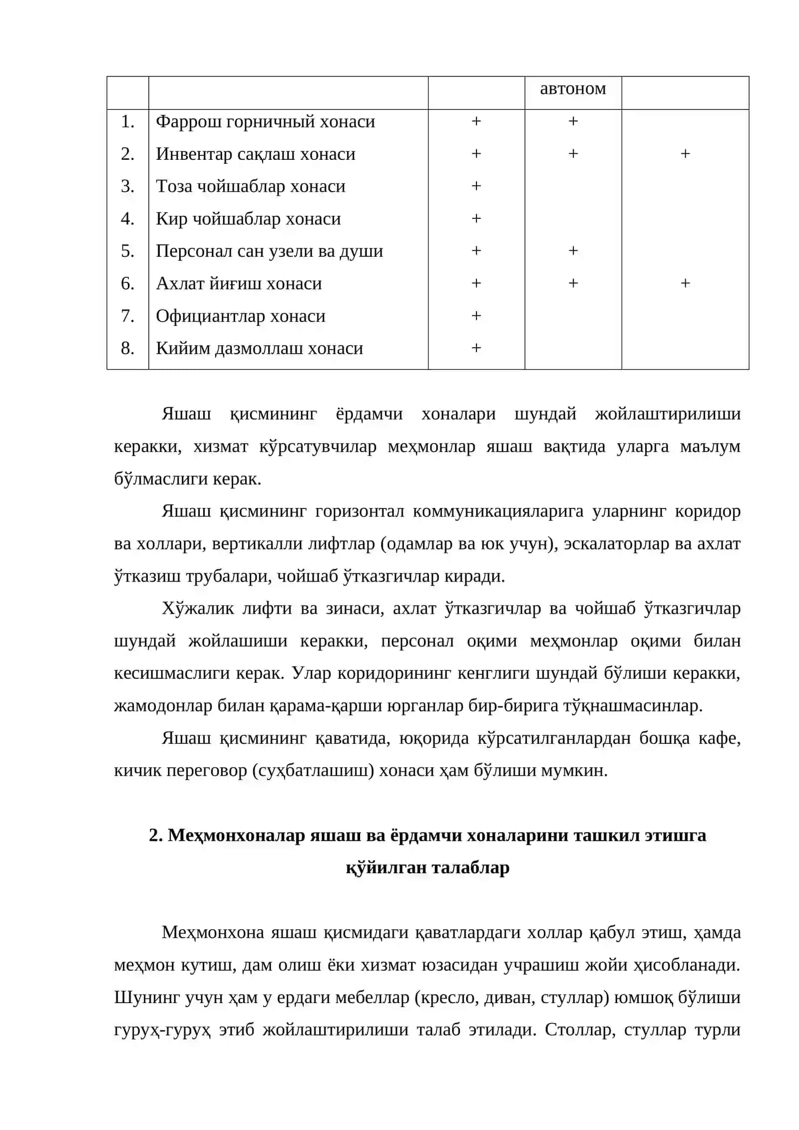 Меҳмонхона яшаш қисмининг ташкиллантирилиши 4