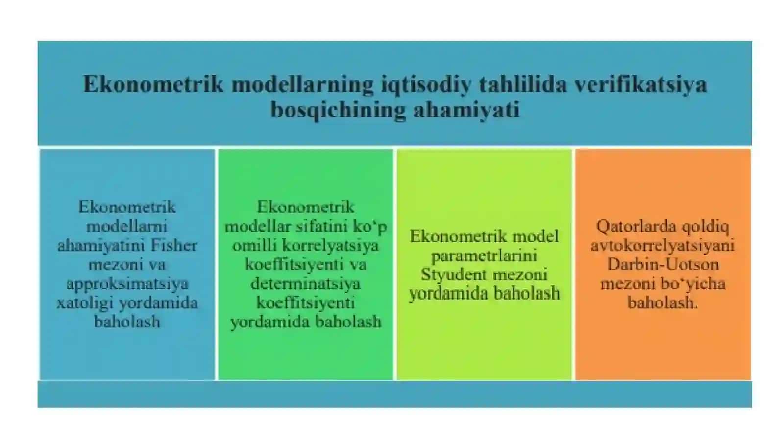 MAKROIQTISODIY PROGNOZLASHDA EKONOMETRIK USULLARDAN FOYDALANISH 4
