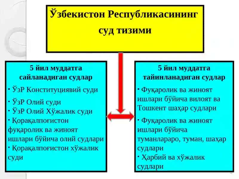 Миллий суд-ҳуқуқ тизимига тамал тошининг қўйилиши 4