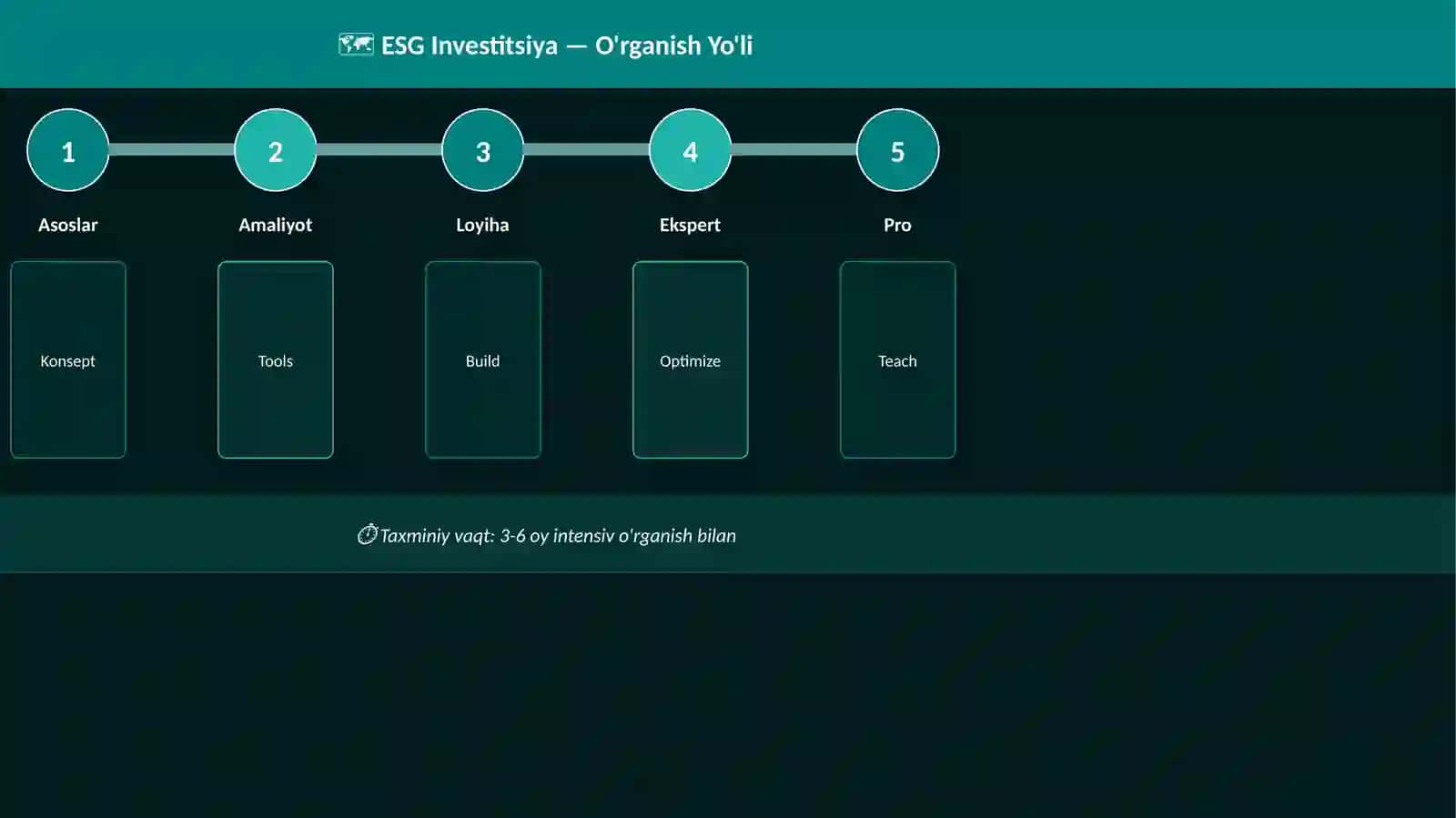 ESG Investitsiya 4
