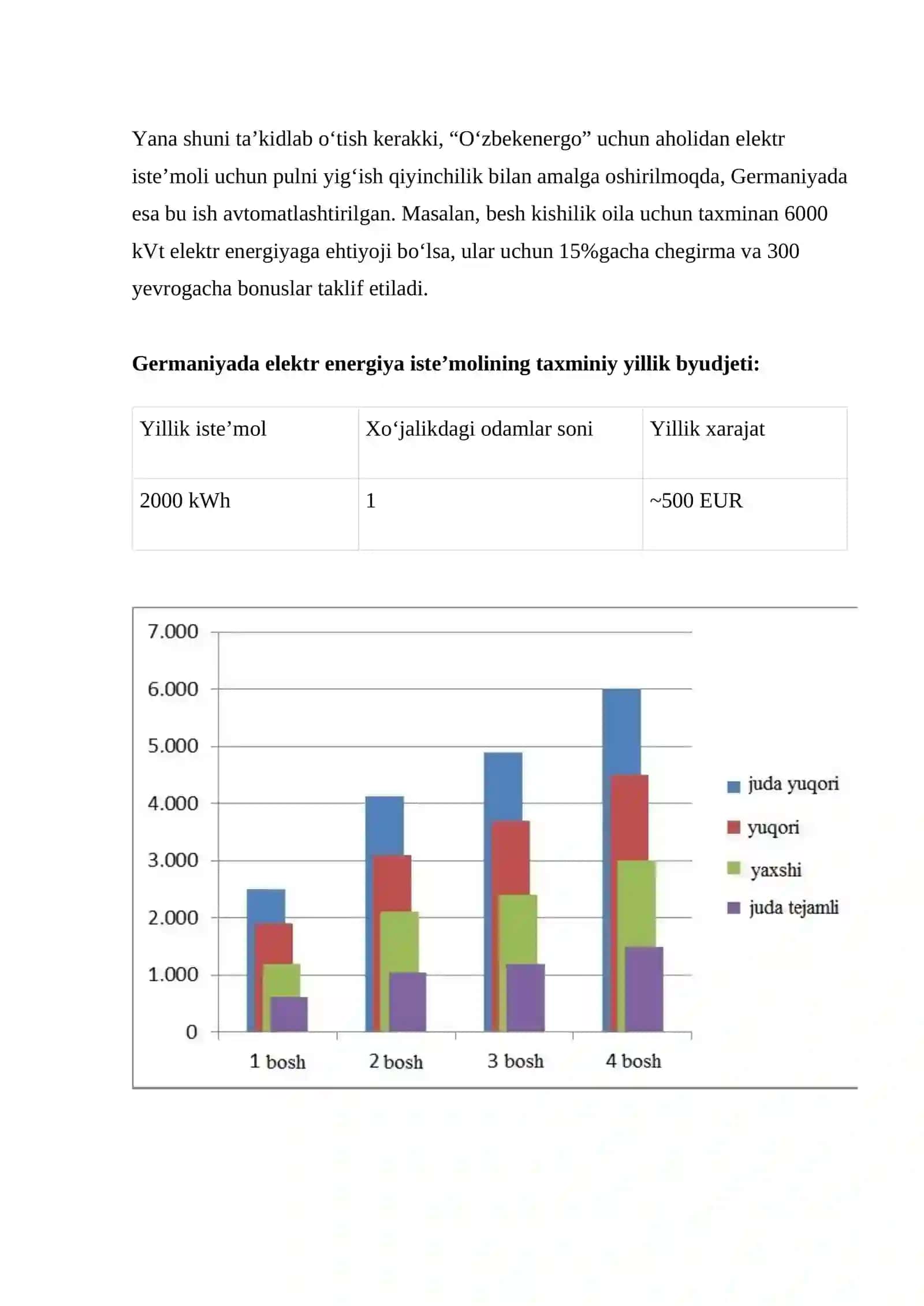 Qayta tiklanuvchi elektr taminoti manbalarining O’zbekistonning energiya mustaqilligidagi o’rni 4