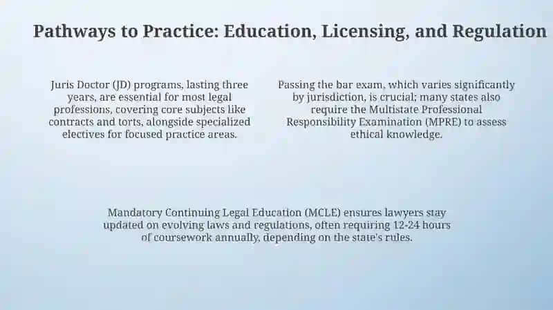 Legal Professions Presentation 4