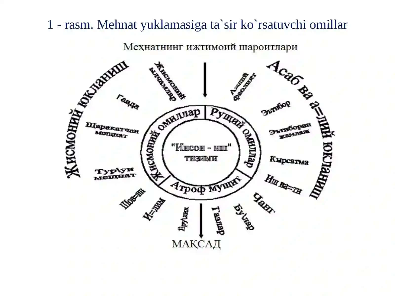 Korxona kadrlari va mehnat haq to'lash 4