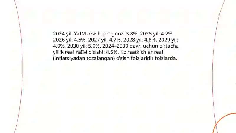 2024-2030 йилгачам Миср давлатининг Ялпи Ички Маҳсулоти оҳирги даражасига етказилади 4