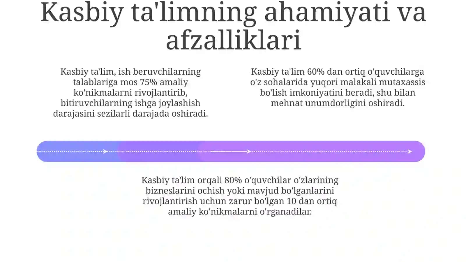 Zamonaviy mehnat bozori talablari va kasb hunar taʼlimining ahamiyati 4