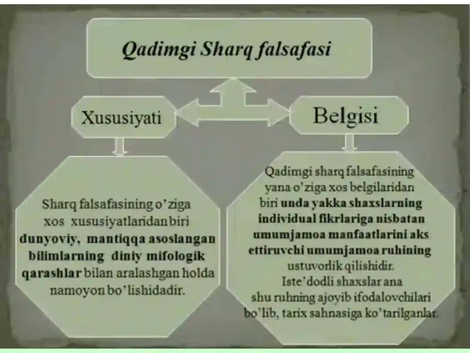 FALSAFIY TAFAKKUR TARIXI. SHARQ FALSAFASI 4