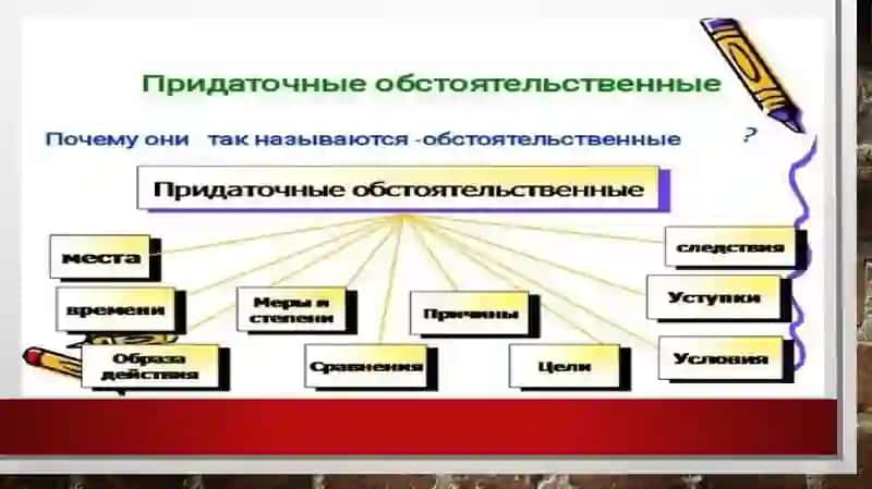 Презентация по русскому языку 4