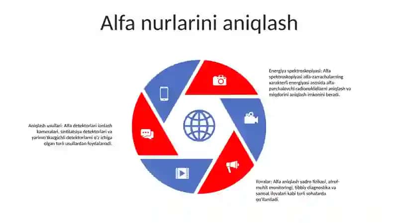 Radioaktiv Nurlarning Alfa Spektroskopiyasi 4