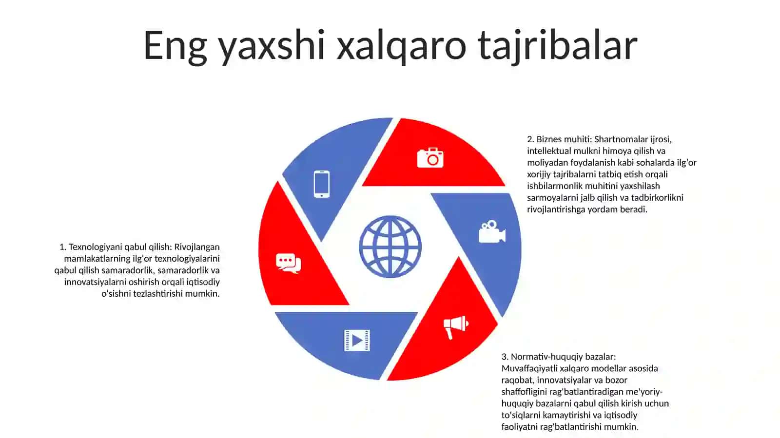 Innovatsion Iqtisodiy Rivojlanishda Xorijiy Tajribalardan Foydalanish 4