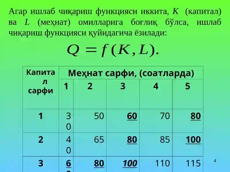 Ишлаб чиқариш назарияси 4