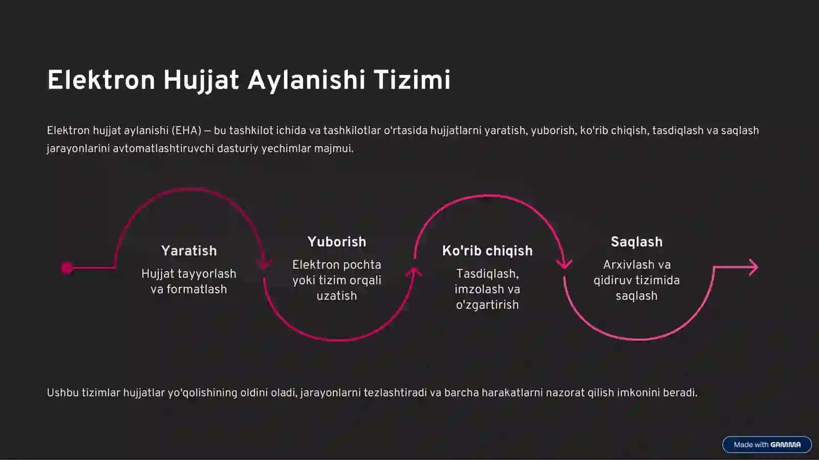 Elektron Hujjat Aylanishining Afzalliklari 4
