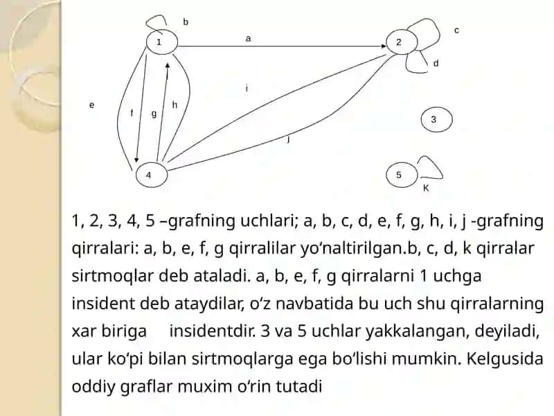Graflarning izomorfligi 4