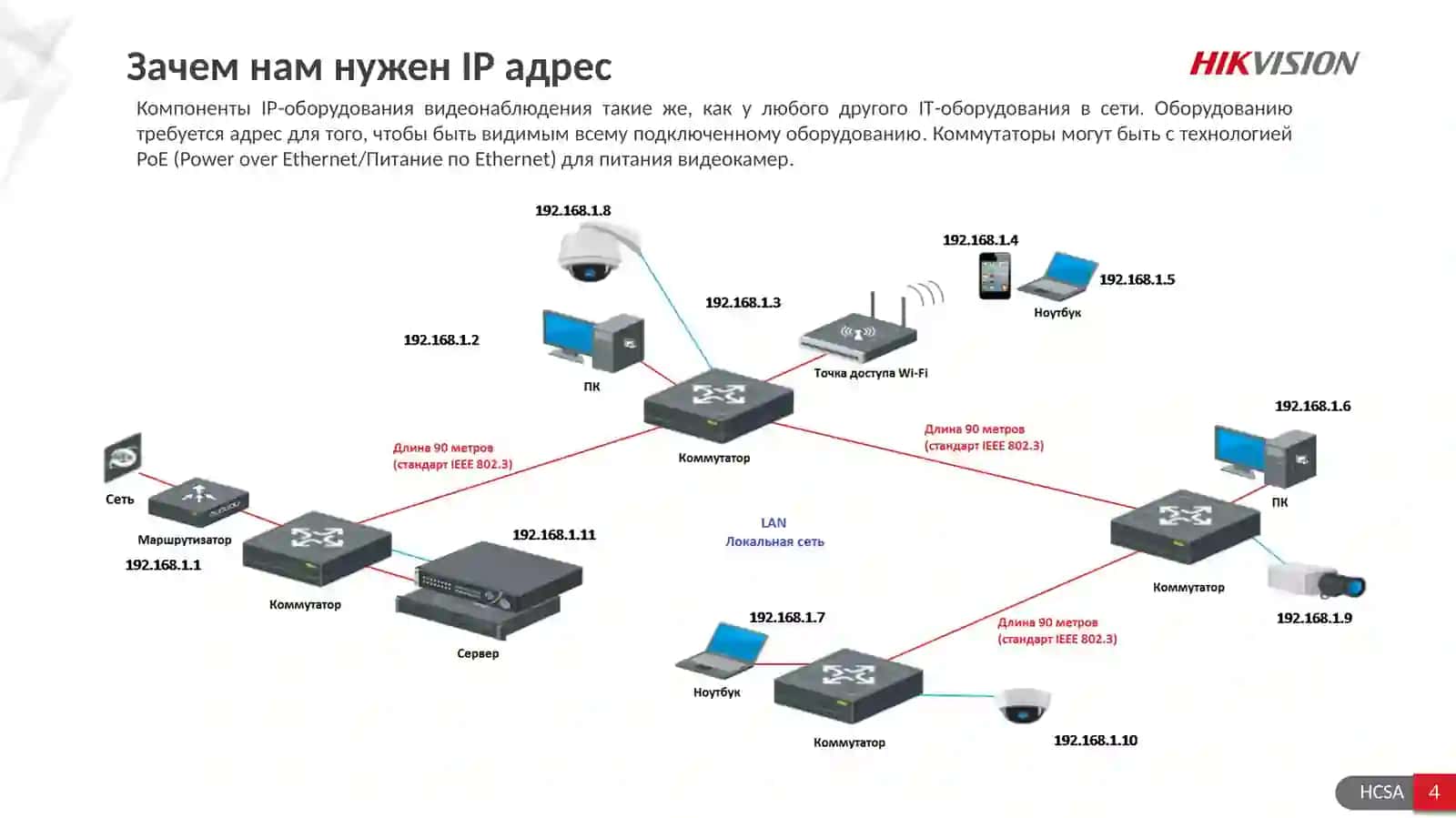 ОсновыIP-сетей 4