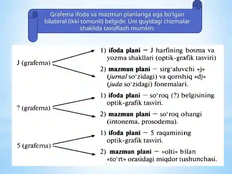 GRAFIKA 4
