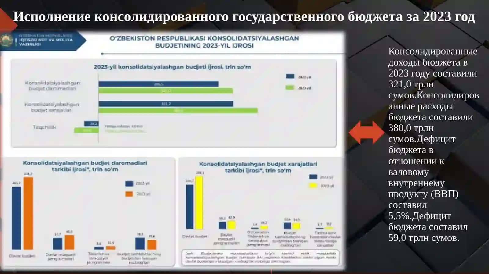 Расходы государственного бюджета на культуру, спорт, социальную сферу и экономику 4