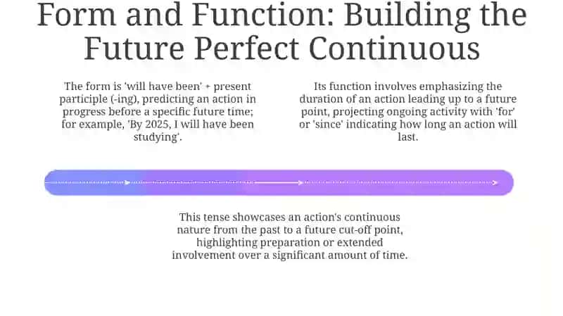 Future perfect continuous 4