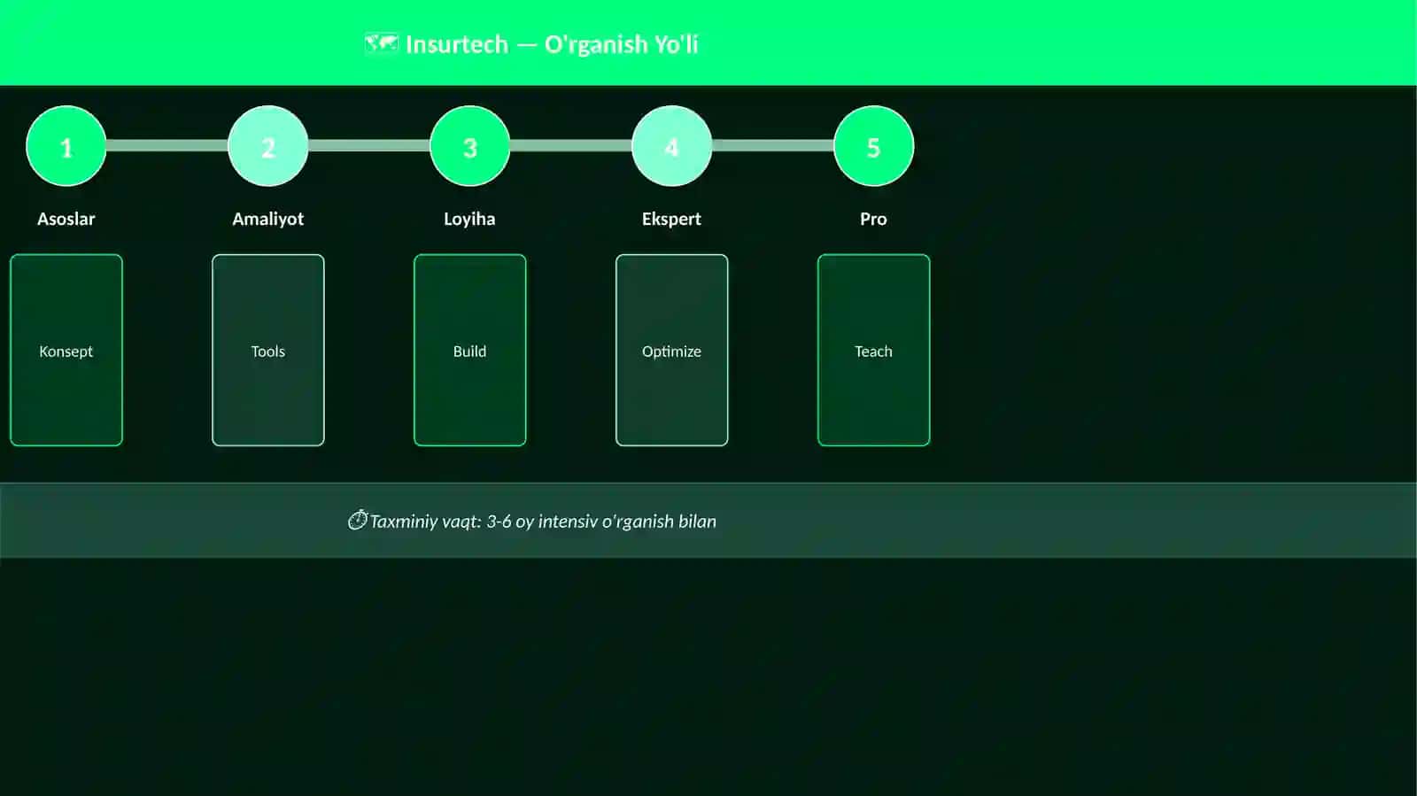 Insurtech 4