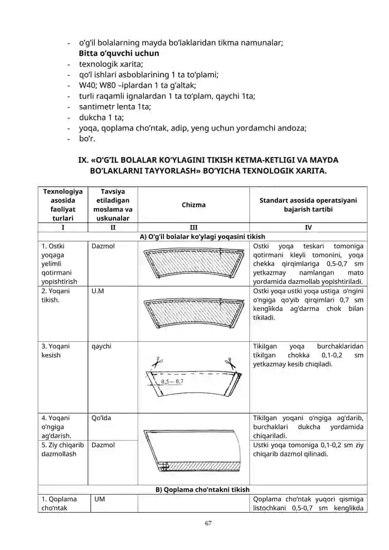 «O’g’il bolalar ko’ylagining mayda bo’laklarini tayyorlash» 4