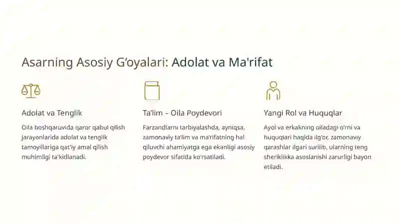 Abdurauf Fitratning "Oila yoki Uni Boshqarish Tartiblari" Asari Tahlili 4