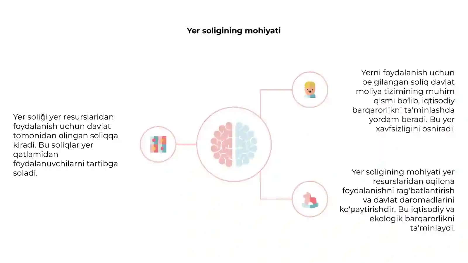 Yer qaridan foydalanilganlik uchun soliq 4