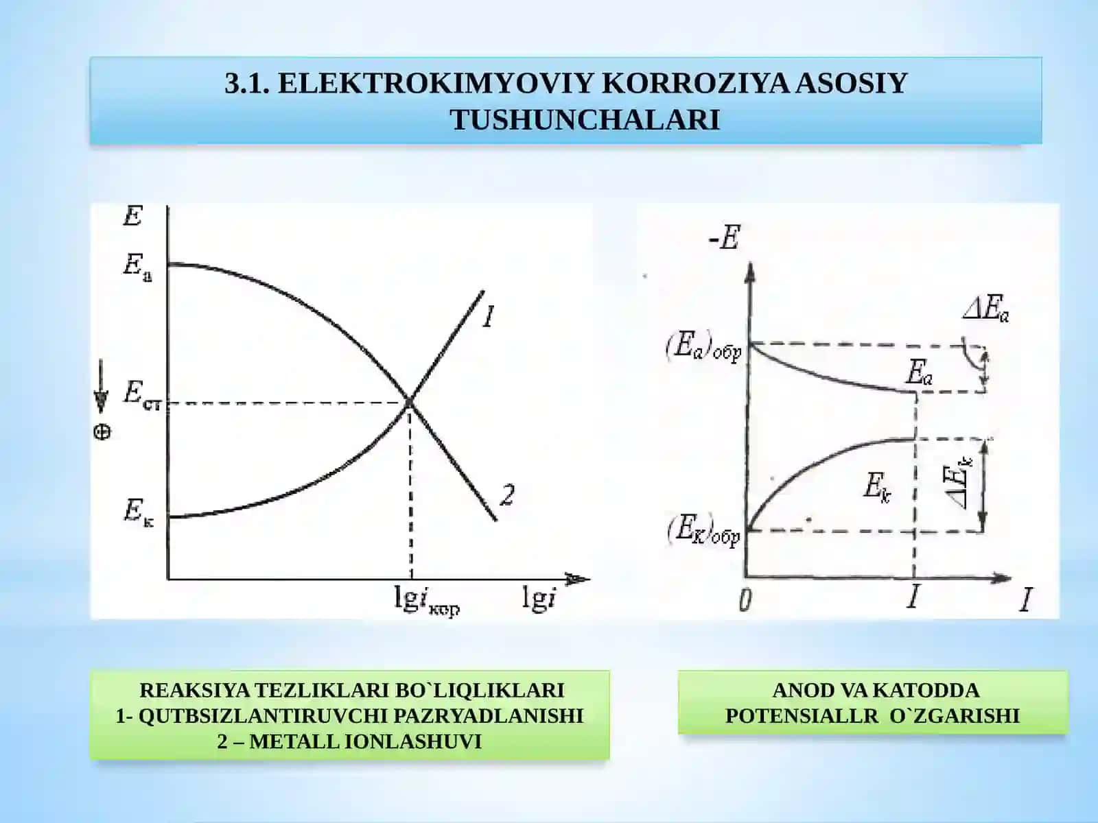 Metallarelektrokimyoviykorroziyasi 4