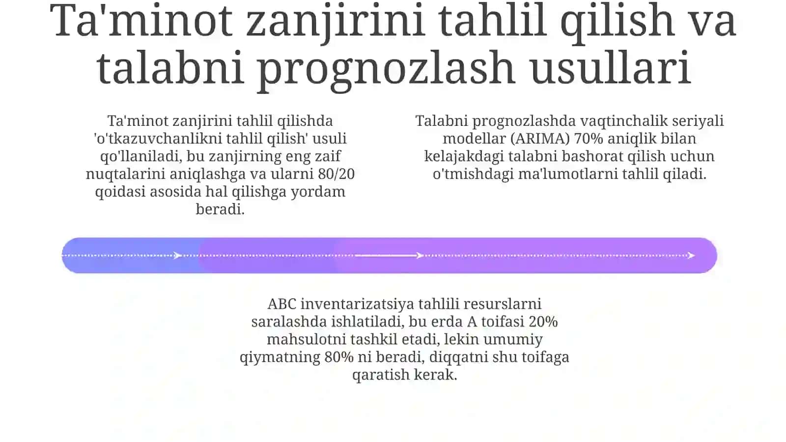 Moddiy resurslar ta'minotini tahlil qilish metodologiyasi 4
