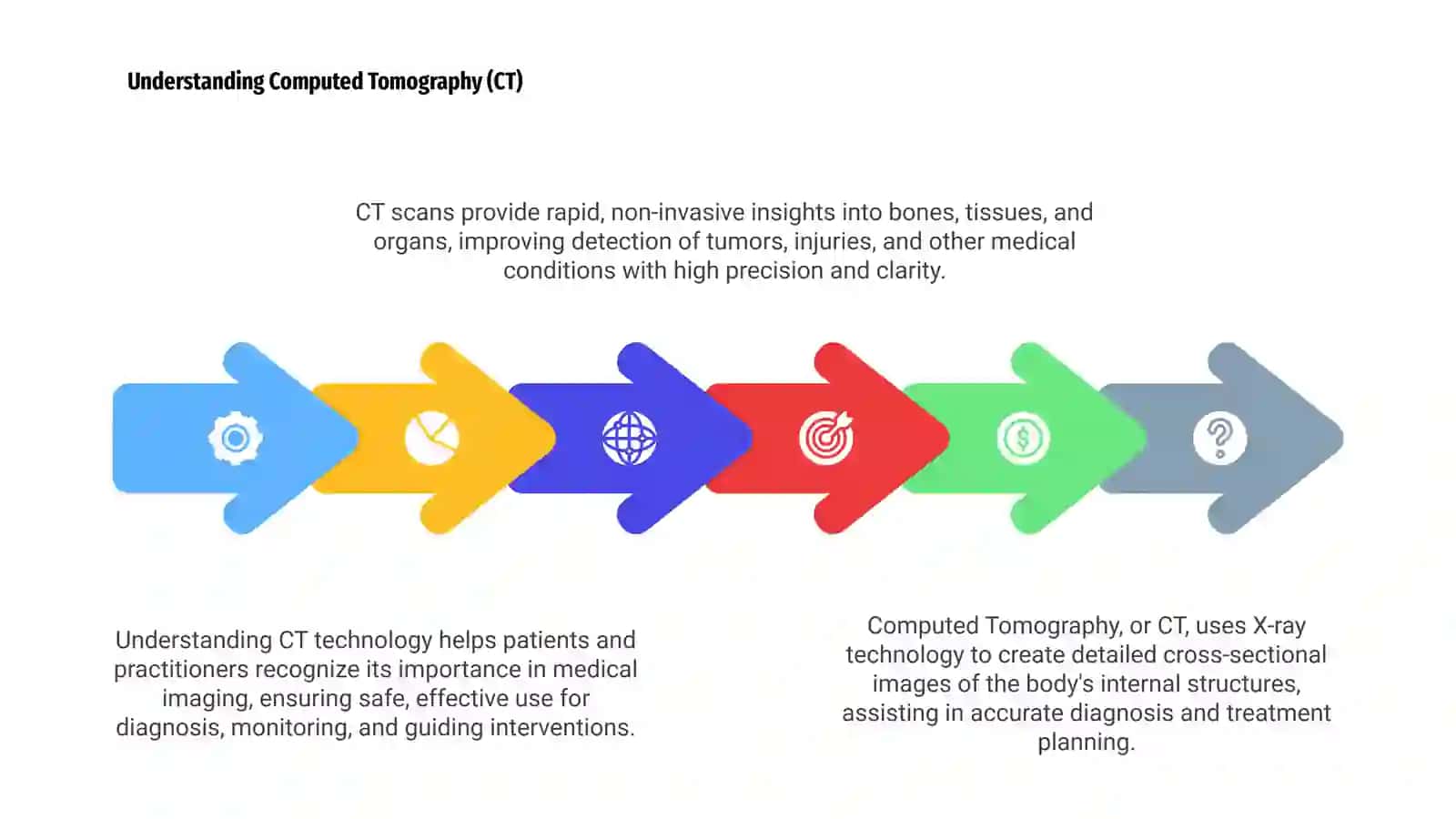 X-ray and CT 4