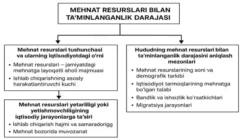 Mehnat resurslari 4