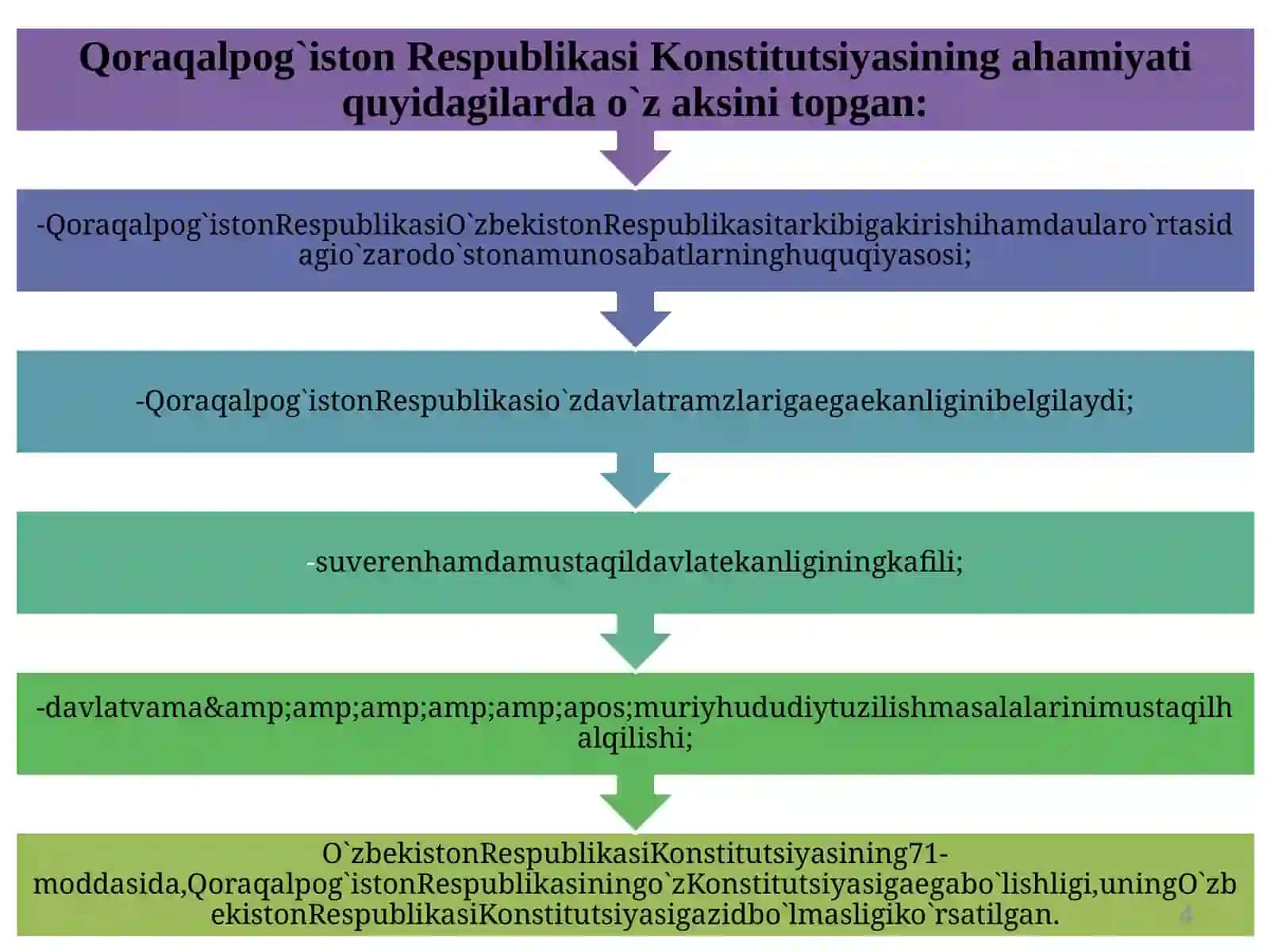 Qoraqalpogʻiston Respublikai mustaqillik yillarida 4