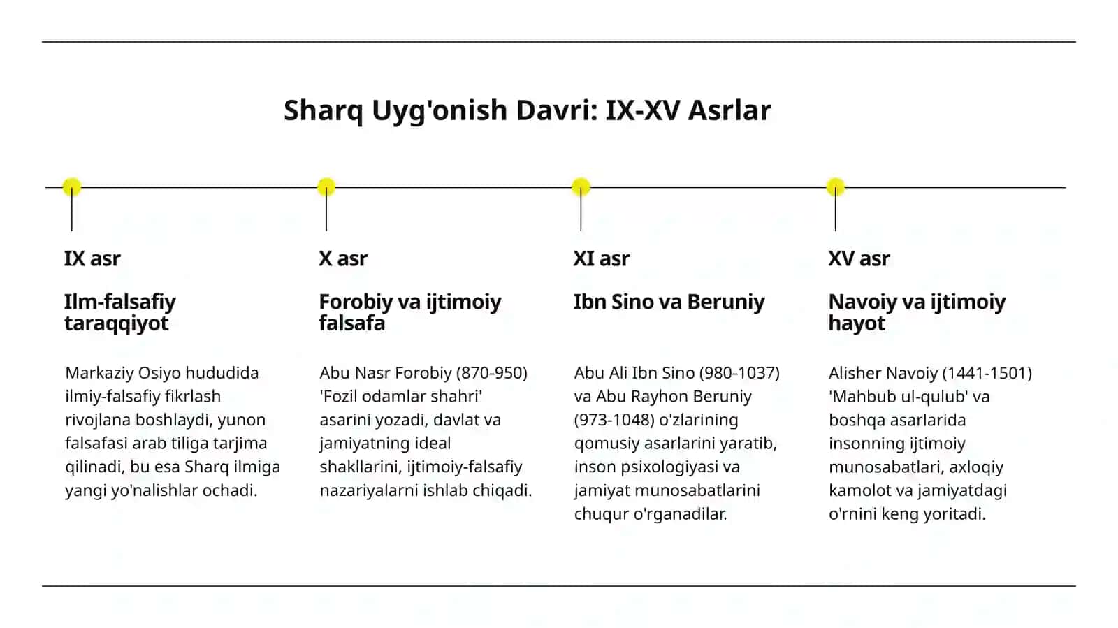 Sharq Mutafakkirlarining Asarlarida Sotsial-Psixologik Qarashlarning Aks Etilishi 4