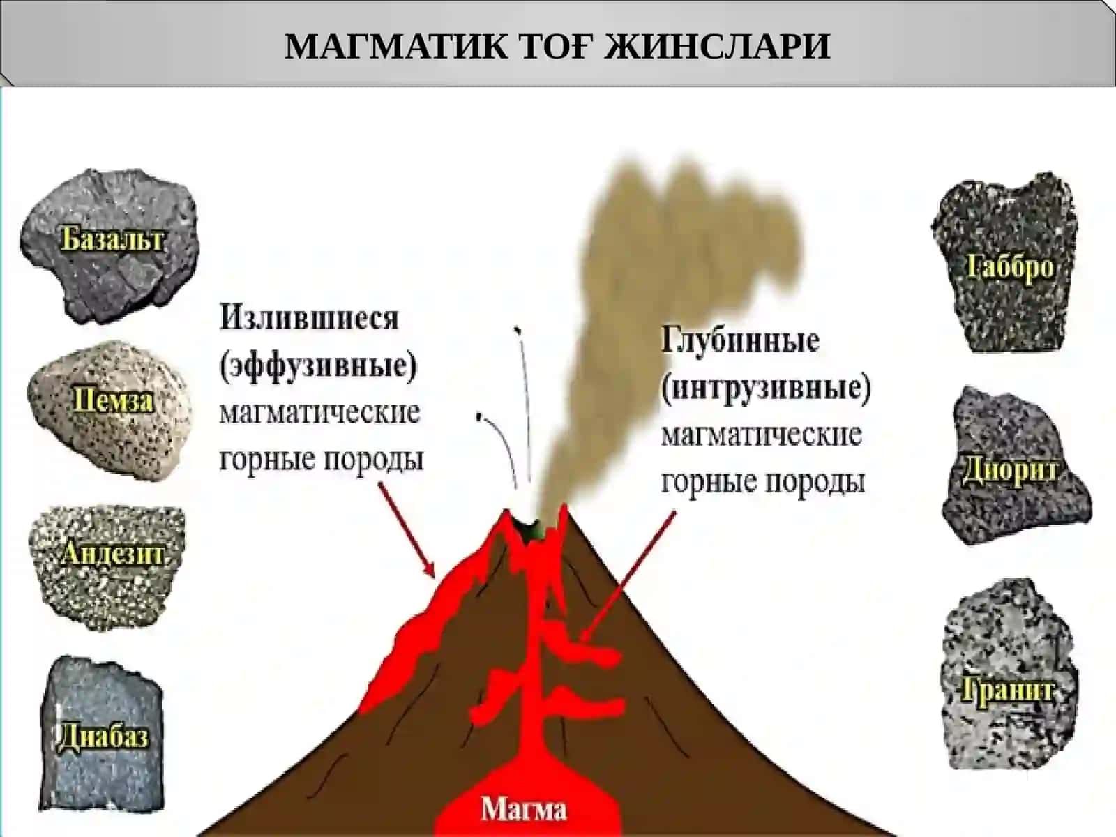 Магматик тоғ жинслари 4