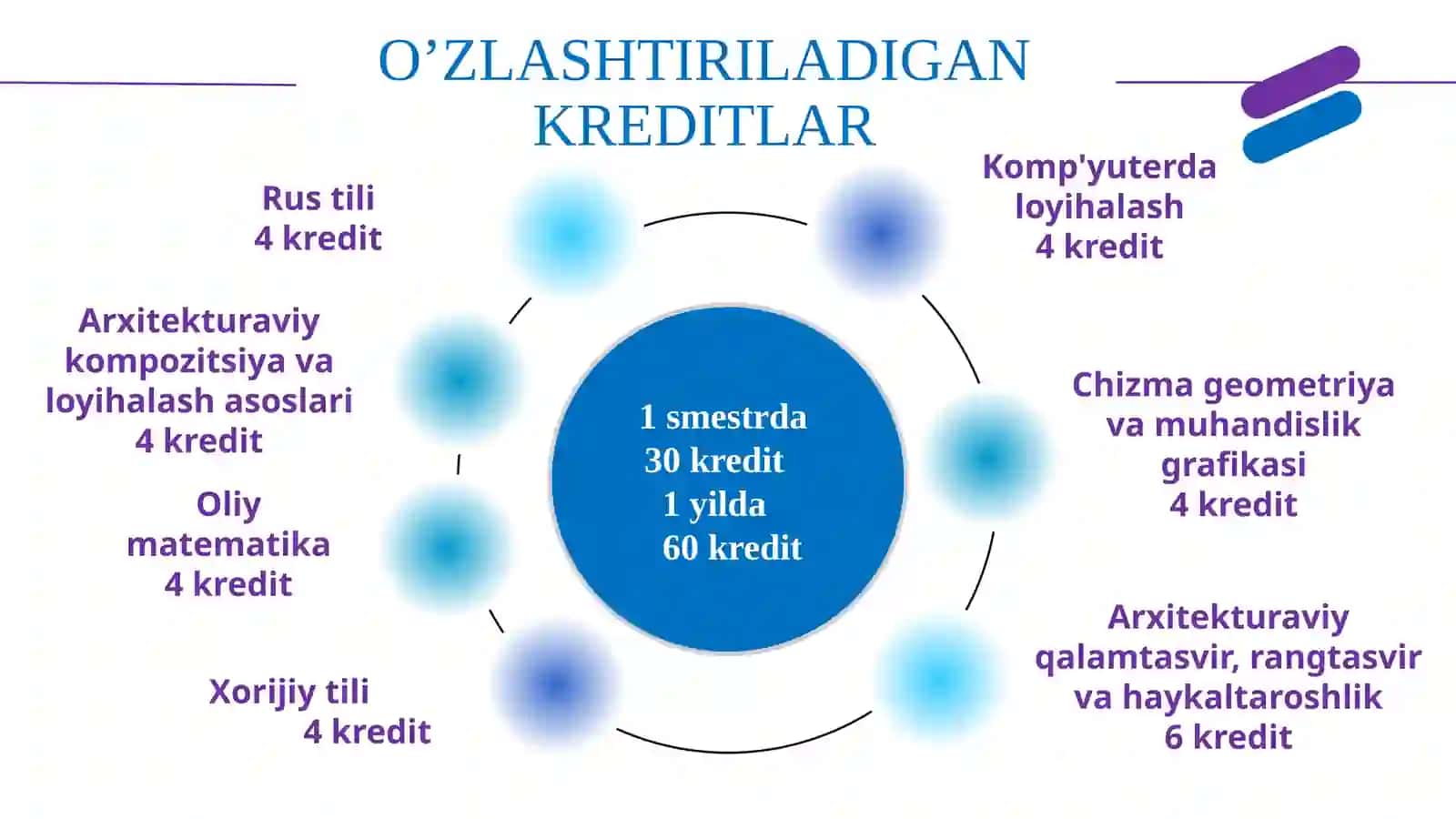 KREDIT-MODULTIZIMI 4