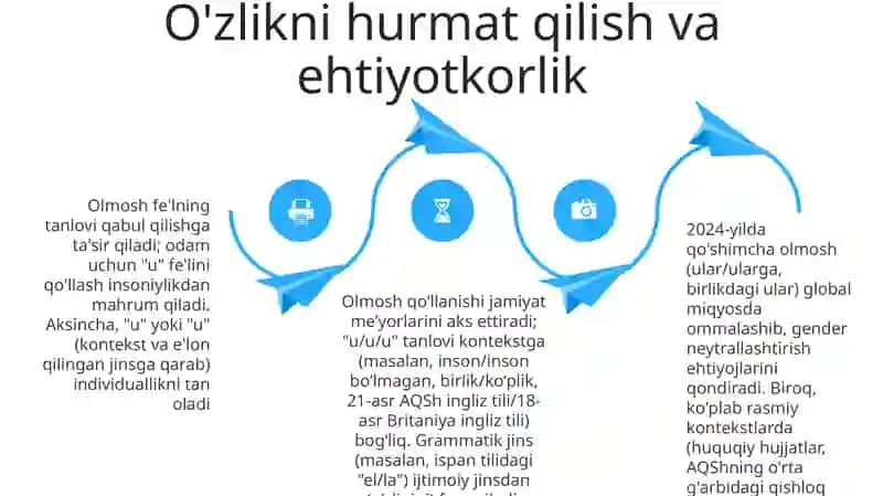 Olmoshlar tarixi 4