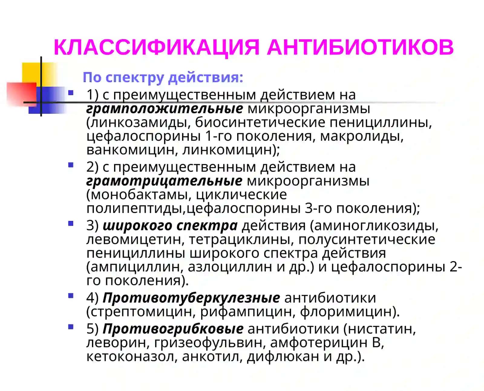 Антибиотики 4