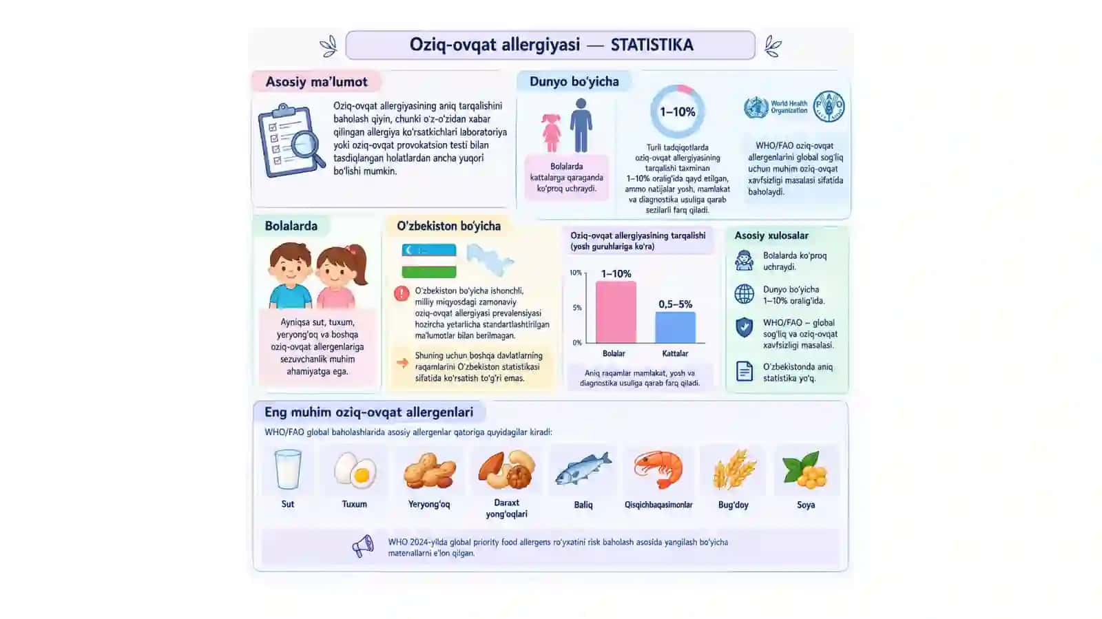 Oziq-ovqat Allergiyasi: Chin va Soxta Reaksiyalar 4