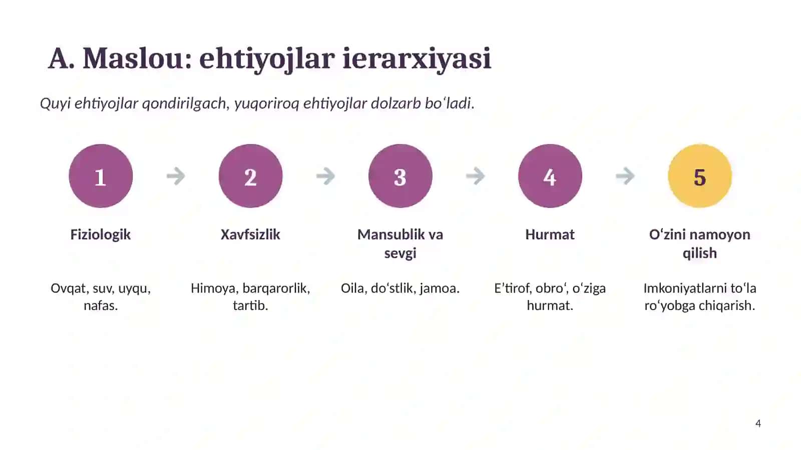 Gumanistik psixologiya 4