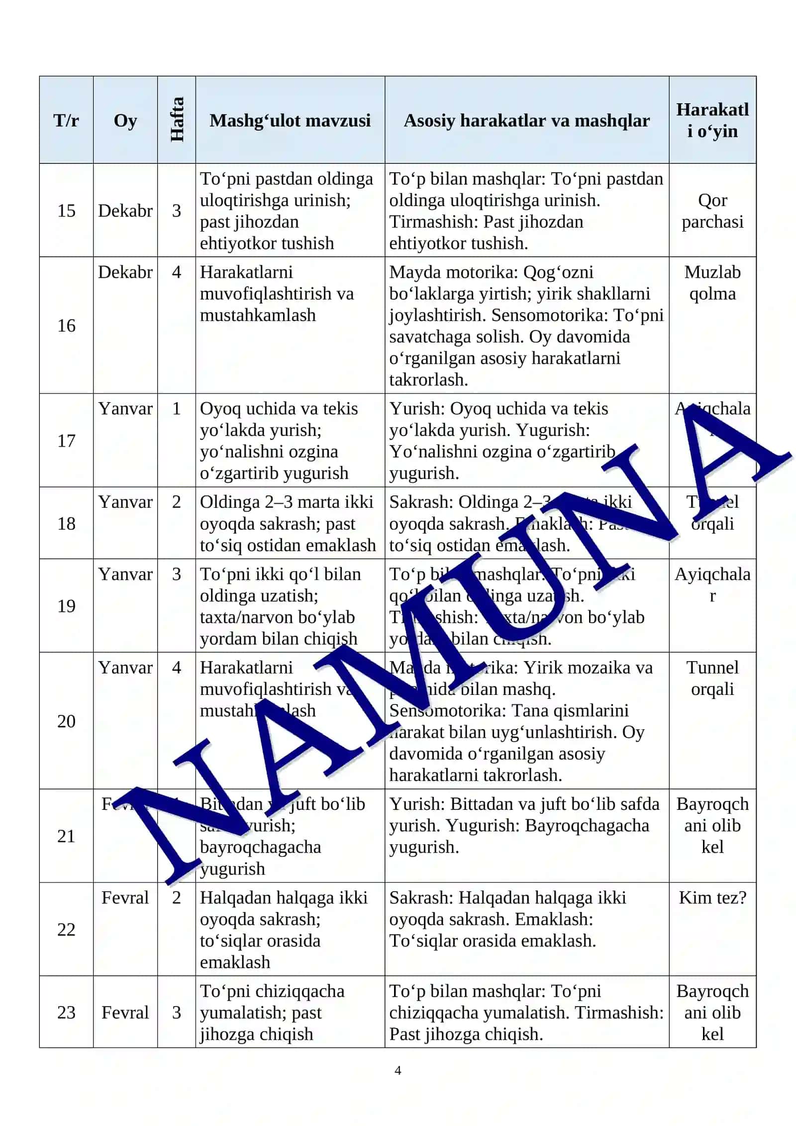 JISMONIY TARBIYA YO‘RIQCHISI UCHUN MASHG‘ULOT MAVZULARI ISH REJASI 4