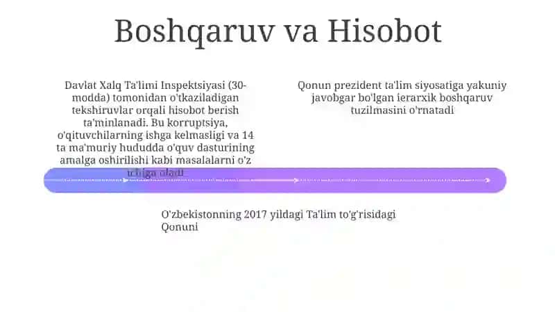 O‘zbekiston Respublikasining “Ta’lim to‘g‘risida”gi Qonuni haqida 4