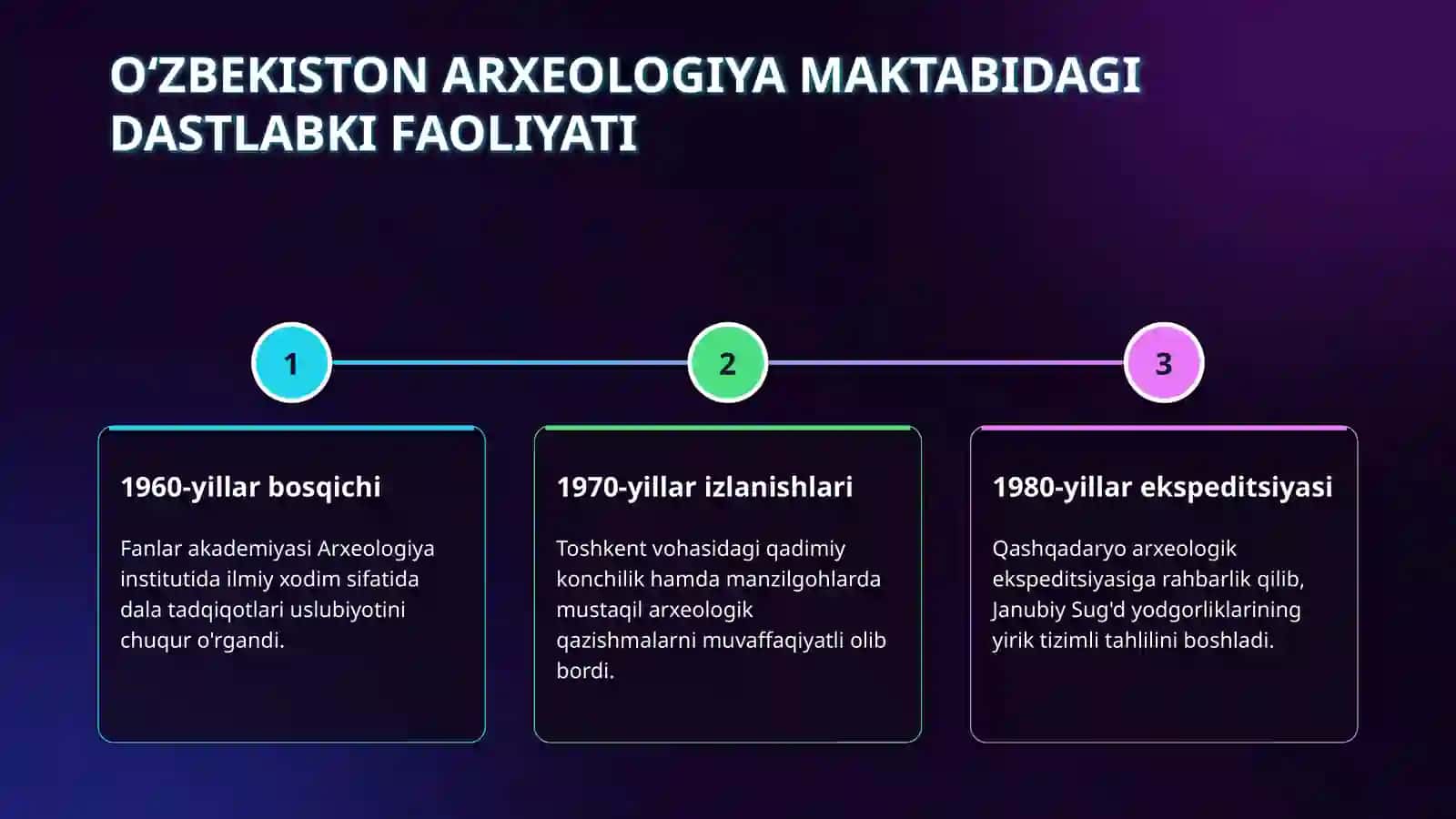 Rustam Sulaymonovning hayoti va ijodi haqida 4
