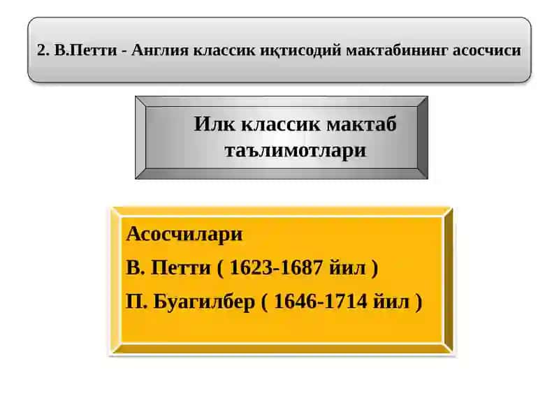 В.Петтининг иқтисодий муаммоларга бағишланган асарлари 4
