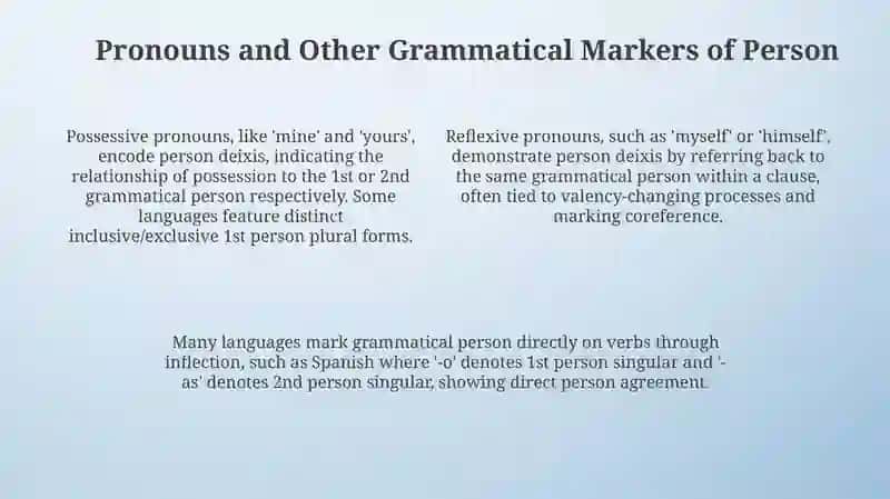 Deixis person 4