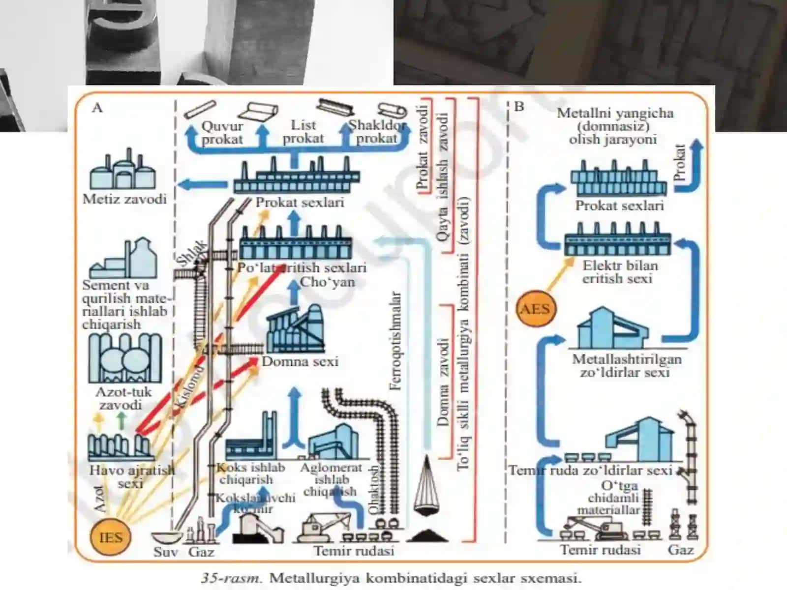 Qora metallurgiya 4