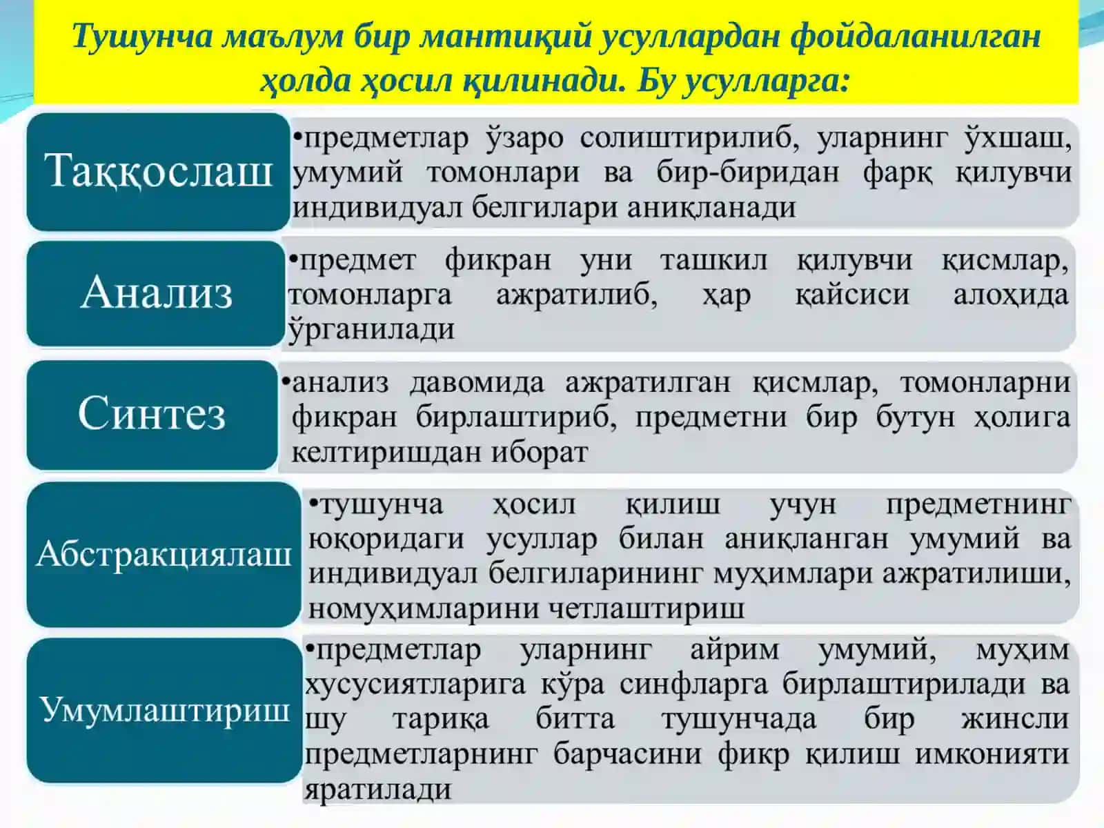 Тушунча 4