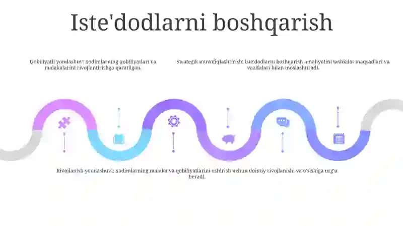 Inson Resurslarini Boshqariah Sohasidagi Tushunchalarga Asosiy Yondashuvlar 4