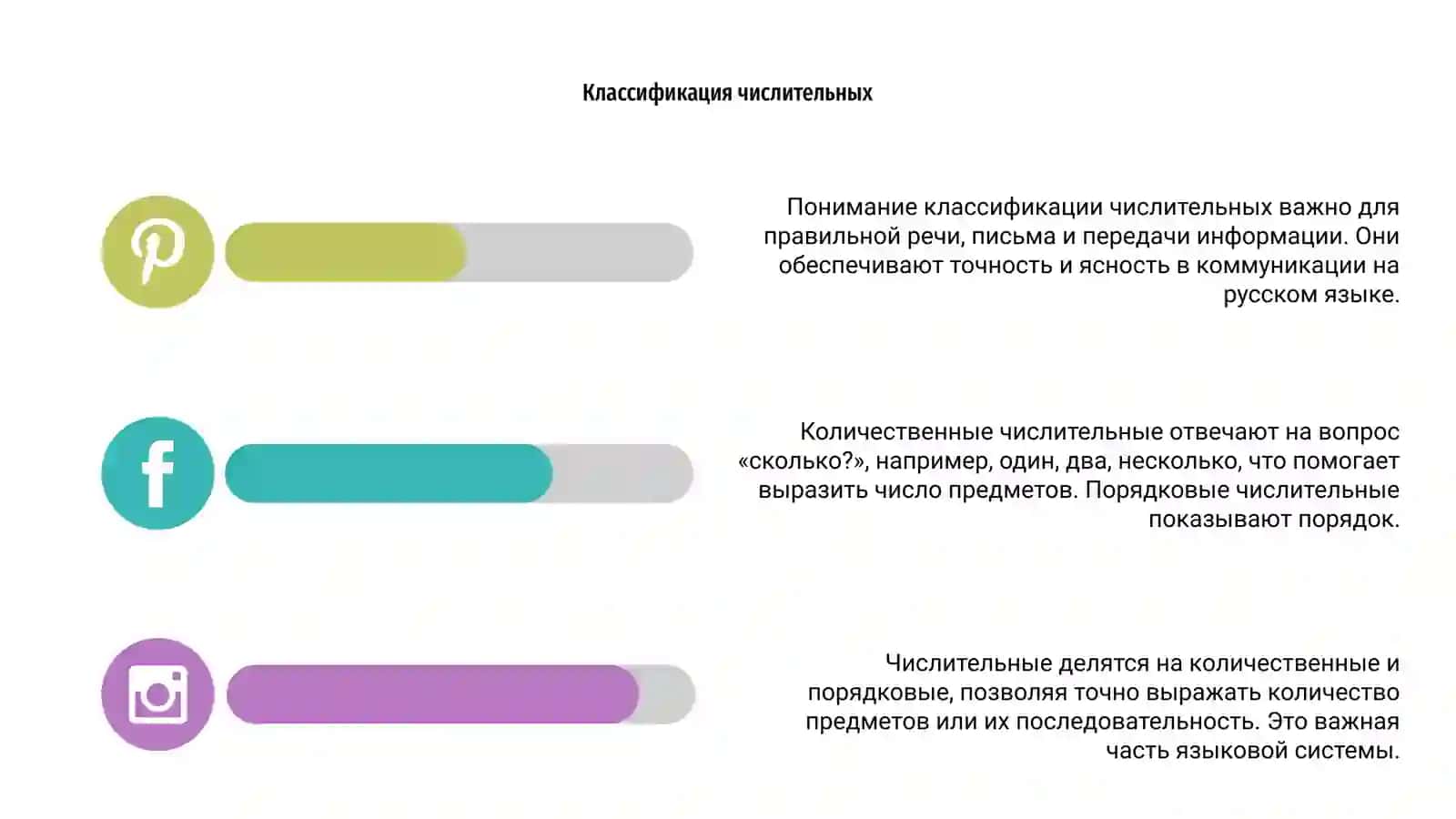 Имя числительное 4