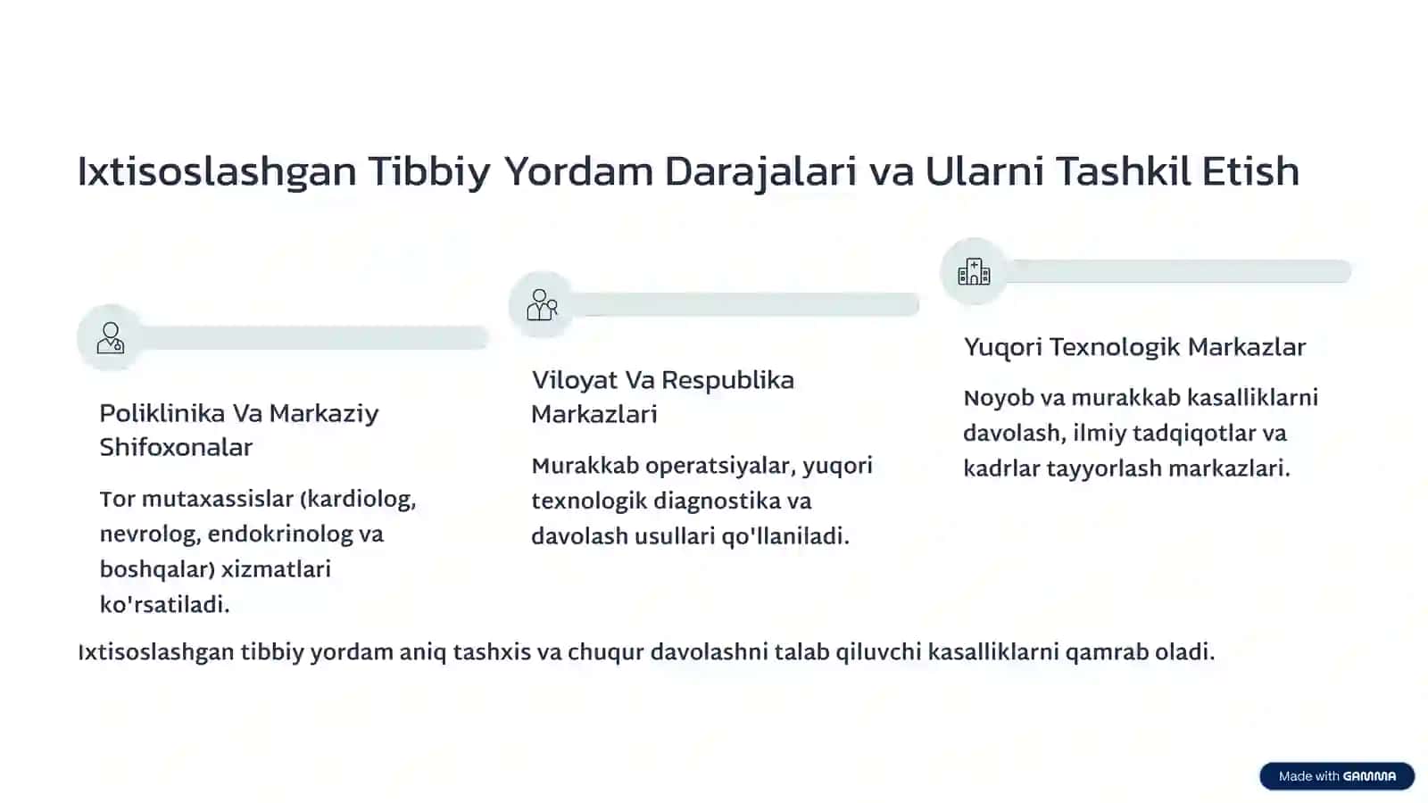 Tibbiy Yordamni Tashkil Etish 4
