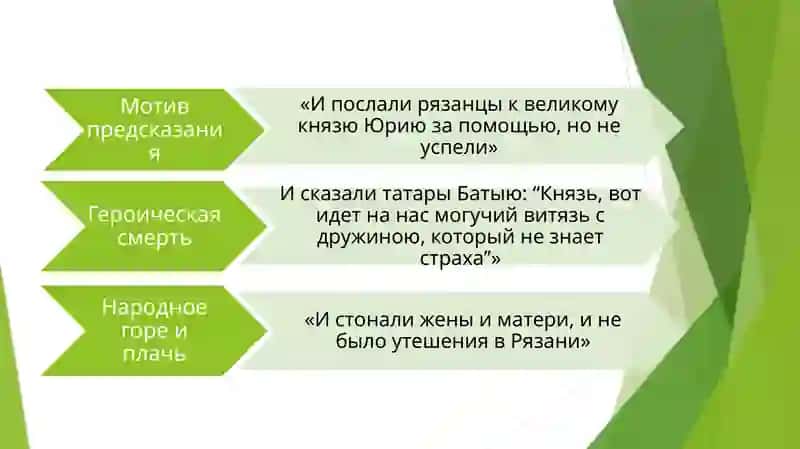 Фольклорные элементы и их функция в средневековых памятникахc («Повесть о разорении Рязани Батыем», «Повесть о Петре и Февронии») 4
