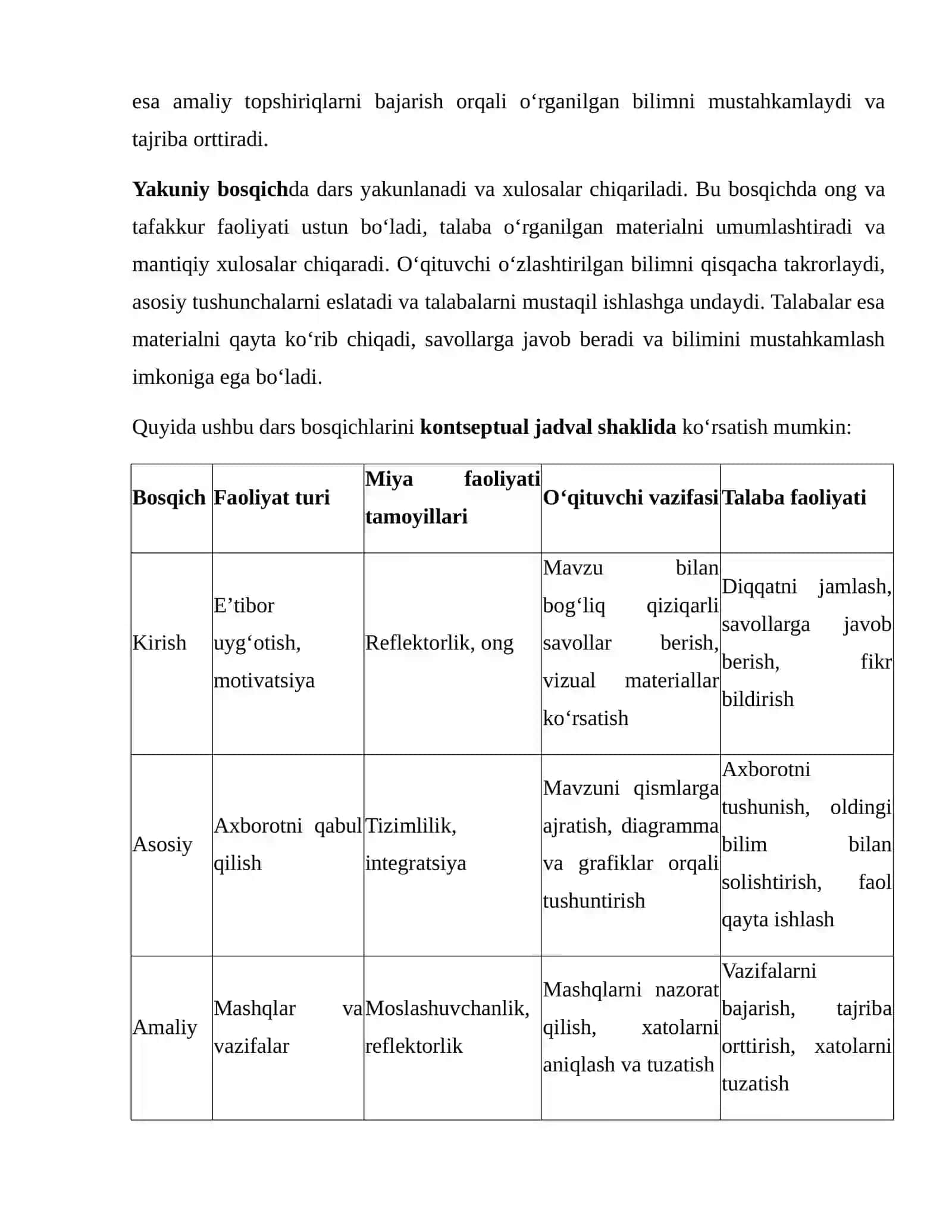 Miyani ishlash tamoyillari asosida ta’lim jarayonini loyihalash 4
